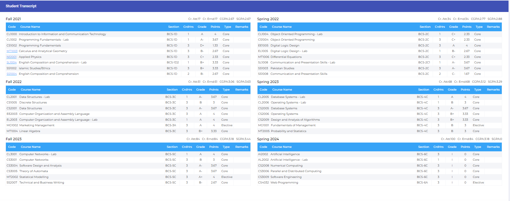 Bachelors Transcript